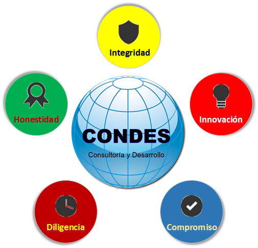 Nuestros Valores: Integridad, Honestidad, Puntualidad y Diligencia